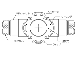 サドルマウント