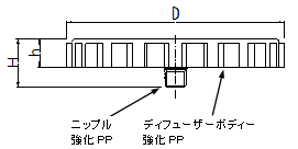 2.仕様