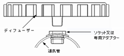 3.設置例