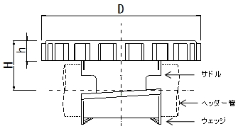 2.仕様