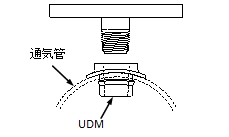 2.設置例